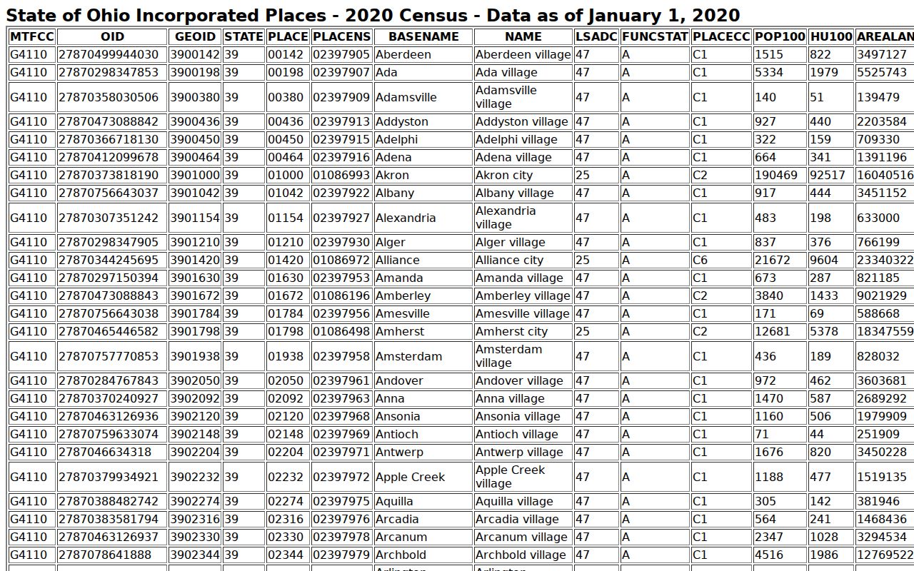 Bellbrook court docket jurisdiction and Census incorporated-place reference